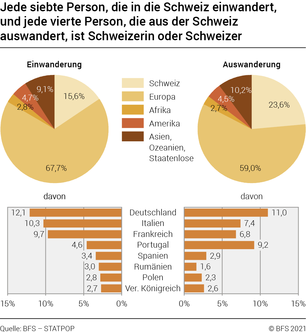 Die bev lkerung der schweiz im jahr 2020