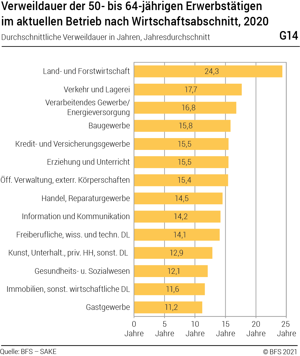 personen-ab-50-jahren-auf-dem-schweizer-arbeitsmarkt-im-jahr-2020