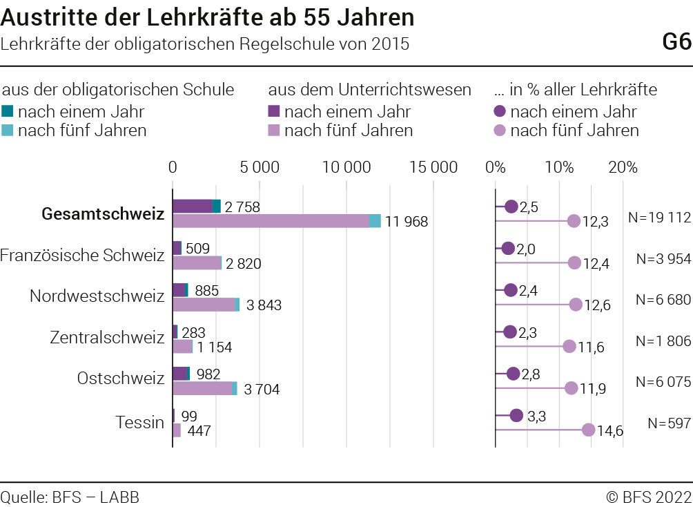 Antrag Auf Verbleib In Der Schule Nach Umzug Verbleib der Lehrkräfte an der obligatorischen Schule