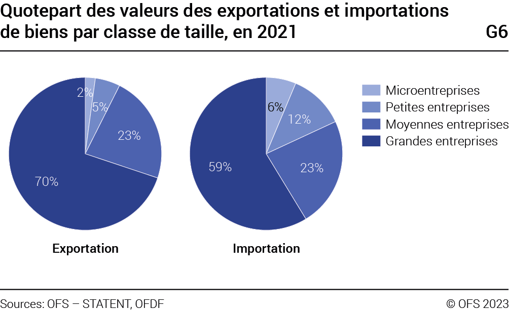 Face au Covid-19, ce que les PME ont fait et ce qu'elles comptent