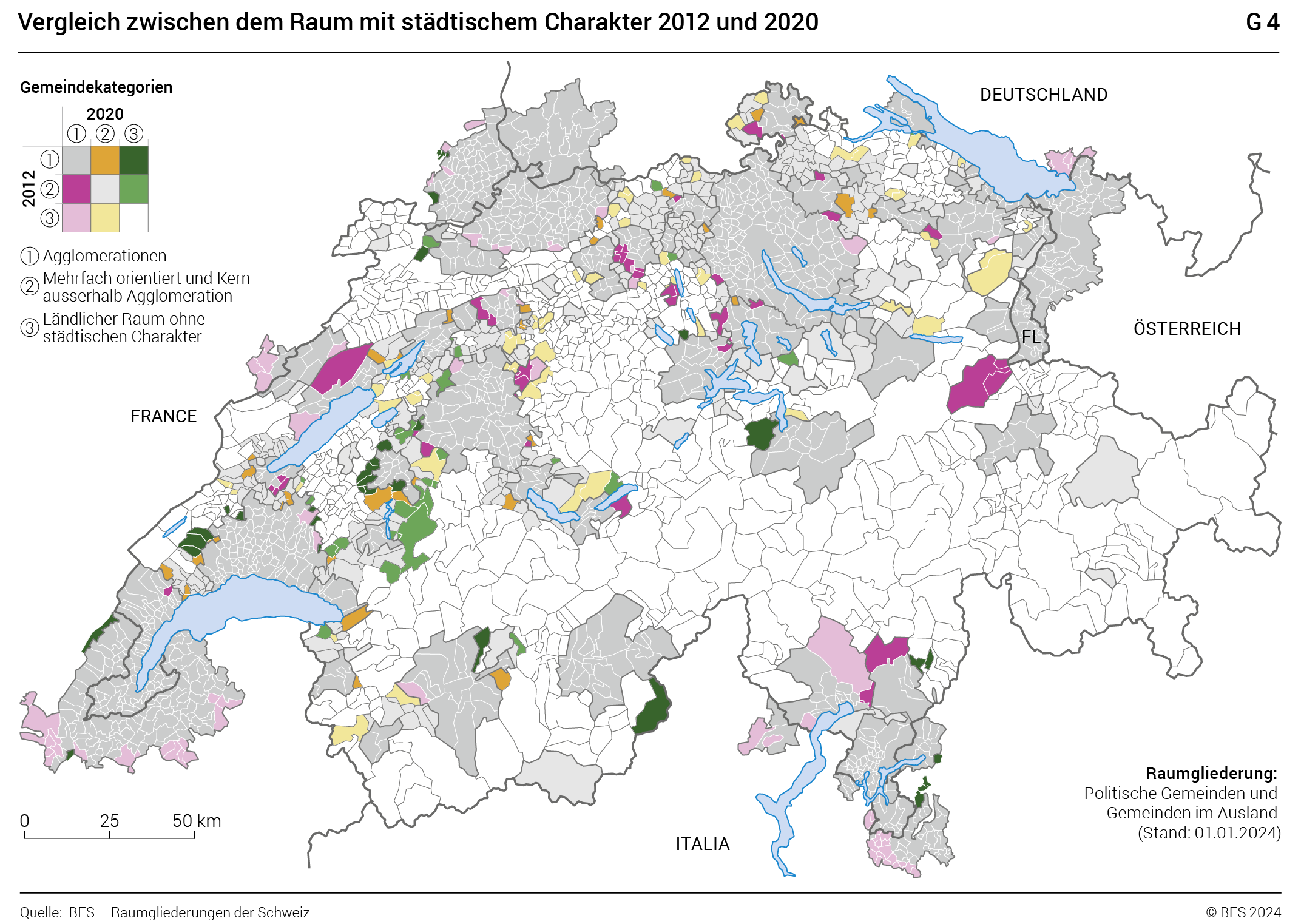 G2_AggloVergleich_2020_2_de.png
