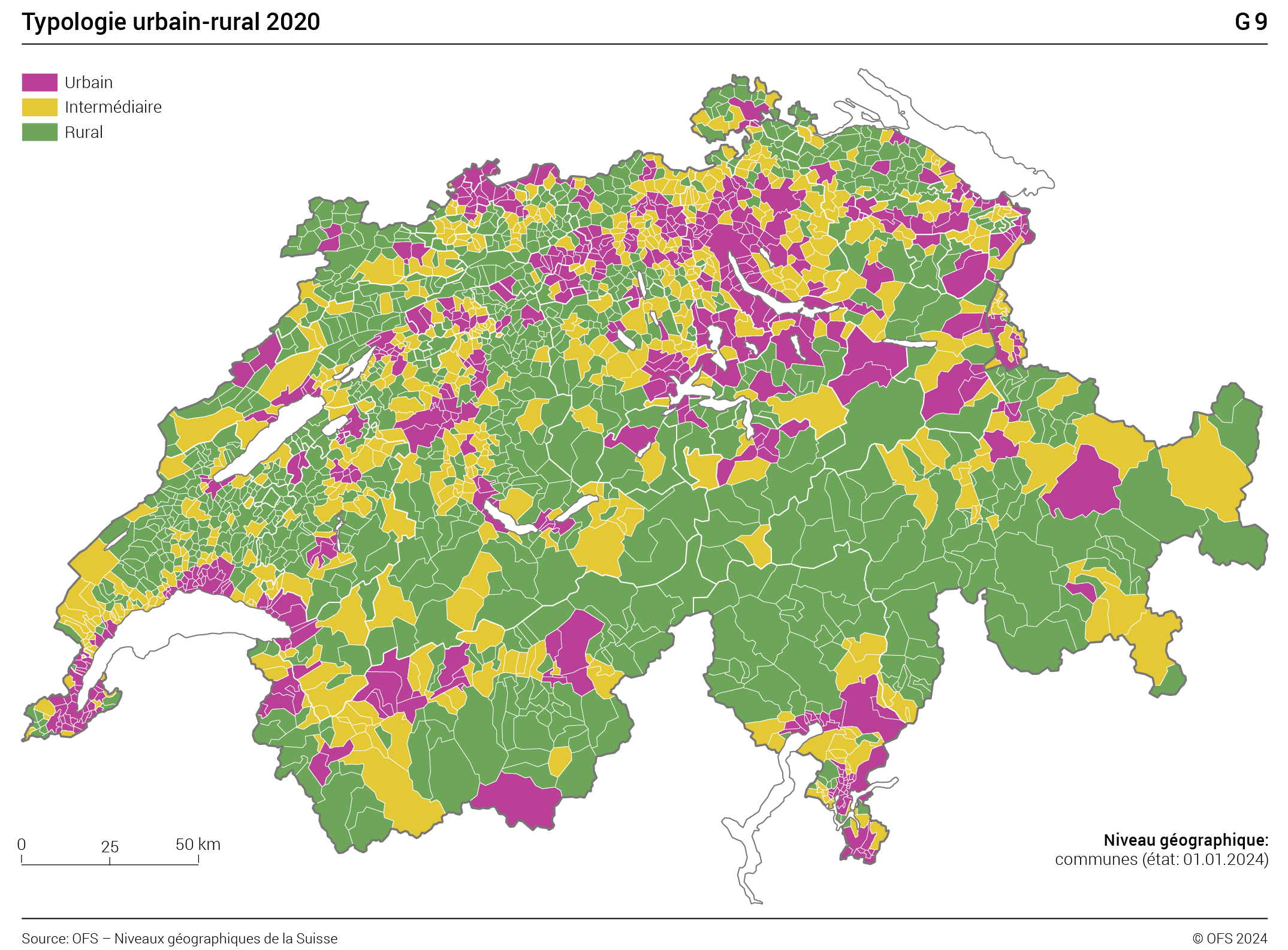 G6_Stadt_Land_2020_fr.png